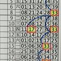 2/25今彩539版路>>>>>參考看看