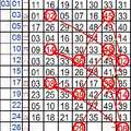3月26日~六合彩 ~滿天神佛 168~~