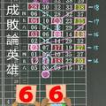 3/28今彩539版路參考看>>>祝中頭獎