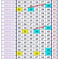 3月29日 六合彩~安咧你甘有甲意