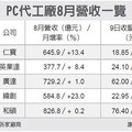 仁寶、廣達 營收熱起來