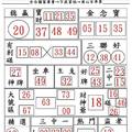 11/10神供品+神桌+達摩祖師+關聖帝君+財旺人旺旺~六合彩參考看看