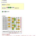 「六合彩」02月07日 分享參考
