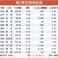蘋果之後 台股聚焦5題材
