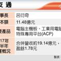佳世達 每股65元公開收購友通股權