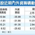 北韓叫囂 台股挺住在亞股獨強