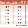 個股產業: 遊戲廠商備戰 衝刺Q4營運