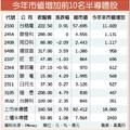 台灣市場:  台積電領軍 半導體族群市值創新高