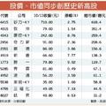 10/14台灣市場:  順德、奇力新等12檔 股價、市值同步創新高