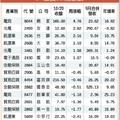 台灣市場:  光棍節商機無限 雙十一概念股後市可期