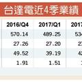 台達電海英俊：Q4不比Q3差