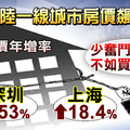 房地產: 商辦租金 101稱王、國泰置地封后