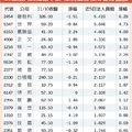 專家：精選法人猛敲、漲幅溫個股