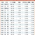 專家：精選法人猛敲、漲幅溫個股