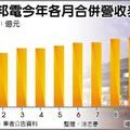11/13個股產業:  蘋果紅不讓 華邦電Q4接單滿載
