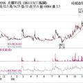 11/14法人選股:  光耀 出貨持穩放量大漲