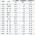 16家上市櫃 香港辦法說