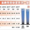 個股產業:  漢唐Q3賺1.76元 明年接單滿手
