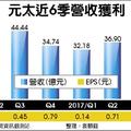 11/17個股產業:  元太 第三季毛利率衝破4成