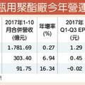 11/17個股產業:  遠東新、新纖、力麗 Q4淡季不淡