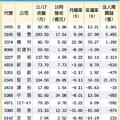 13檔明星股 專家喊卡位