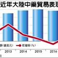 大陸中藥產業 以每年20％增長