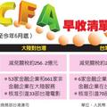 大陸財政部宣布 續行ECFA