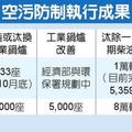 防空污 逾10年老車加速汰換