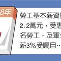 12/30財經政策: 48項元旦新制 政院公布