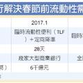 12/31大陸財經: 備戰春節 人行出招 臨時準備金動用安排2兆元