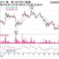 12/31法人選股: 精測 出貨良好買盤回溫