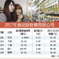 2018年 元/2 食品類股漂亮封關 聯華、統一業外進補成後市亮點