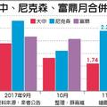 MOSFET供不應求　大中、富鼎、尼克森醞釀漲價