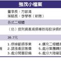 元/18 強茂利多一波波 上半年強運