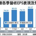 元/18 威剛揮軍電動車市場 推出電動載具動力系統