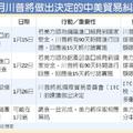 2018年支持中國入世 美方：錯誤決定