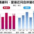 2/21 比特大陸擴大下單 晶豪科、愛普Q1轉旺