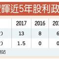 2/24  聖暉去年每股賺逾18元