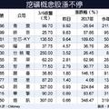 3/7  踩在浪頭上... 挖礦族群漲翻天
