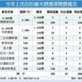 台彩刮刮樂 4個千萬大獎未現身