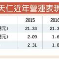 3/15 天仁去年EPS1.94元 配息2.25元