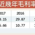 4/14 高毛利產品增 聯鈞Q1營運旺