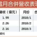 4/16 偉詮電USB-PD出貨 挑戰成長2成