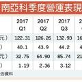 4/18 南亞科 Q1毛利率創新高