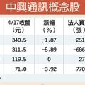 美啟動中興通訊出口禁令 光通訊股恐受波