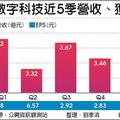 4/20 雙引擎點火 數字科技今年營運旺