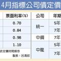 4/28 一周一檔 4月發債熱 定價均創新低