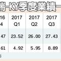 5/19  譜瑞新晶片 搶攻車用面板