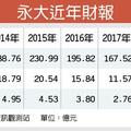 5/19  兄弟鬩牆 永大經營權爭奪戰開打