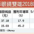 5/21  瑞信：隱形眼鏡雙雄 後市多空有別